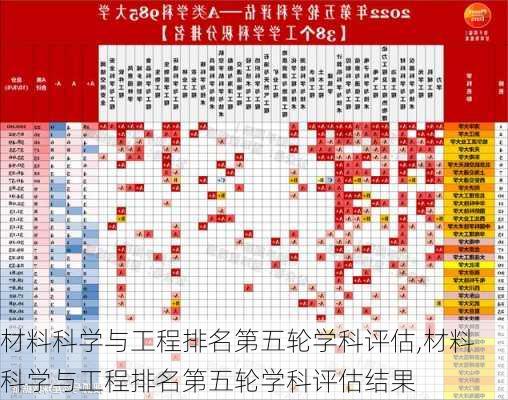 材料科学与工程排名第五轮学科评估,材料科学与工程排名第五轮学科评估结果