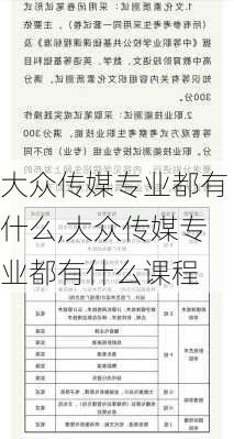 大众传媒专业都有什么,大众传媒专业都有什么课程