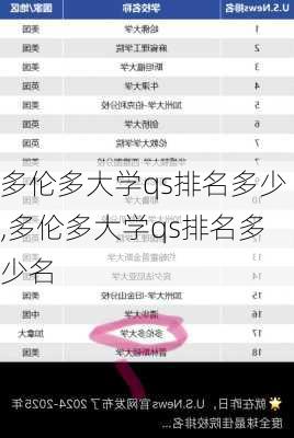 多伦多大学qs排名多少,多伦多大学qs排名多少名