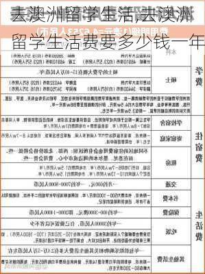 去澳洲留学生活,去澳洲留学生活费要多少钱一年