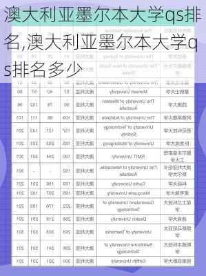 澳大利亚墨尔本大学qs排名,澳大利亚墨尔本大学qs排名多少