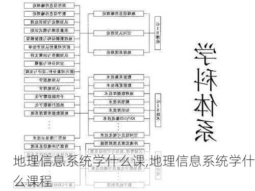 地理信息系统学什么课,地理信息系统学什么课程