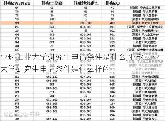 亚琛工业大学研究生申请条件是什么,亚琛工业大学研究生申请条件是什么样的