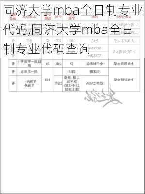 同济大学mba全日制专业代码,同济大学mba全日制专业代码查询