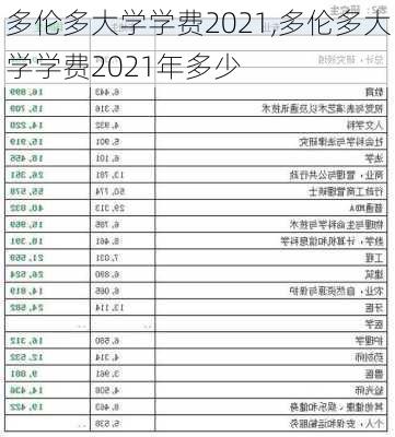 多伦多大学学费2021,多伦多大学学费2021年多少