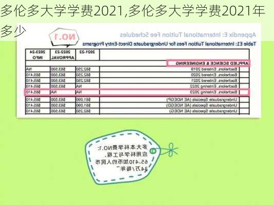 多伦多大学学费2021,多伦多大学学费2021年多少