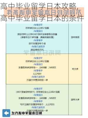 高中毕业留学日本攻略,高中毕业留学日本的条件