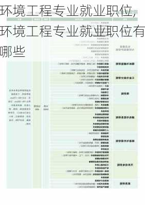 环境工程专业就业职位,环境工程专业就业职位有哪些