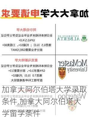 加拿大阿尔伯塔大学录取条件,加拿大阿尔伯塔大学留学条件