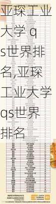 亚琛工业大学 qs世界排名,亚琛工业大学qs世界排名