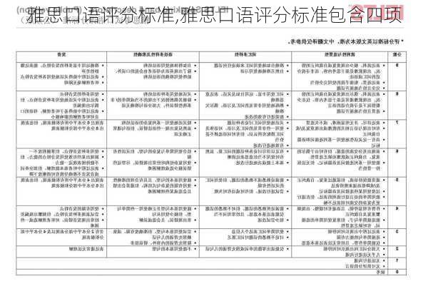 雅思口语评分标准,雅思口语评分标准包含四项