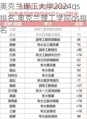 奥克兰理工大学2024qs排名,奥克兰理工学院qs排名