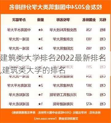 建筑类大学排名2022最新排名,建筑类大学的排名