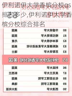 伊利诺伊大学香槟分校qs排名多少,伊利诺伊大学香槟分校综合排名