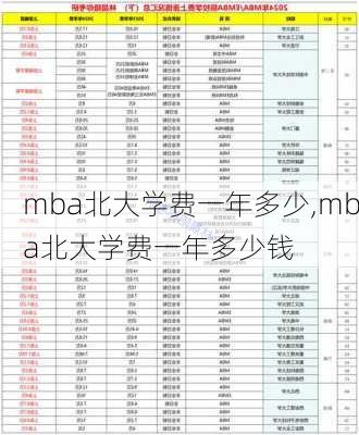 mba北大学费一年多少,mba北大学费一年多少钱