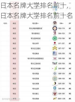 日本名牌大学排名前十,日本名牌大学排名前十名