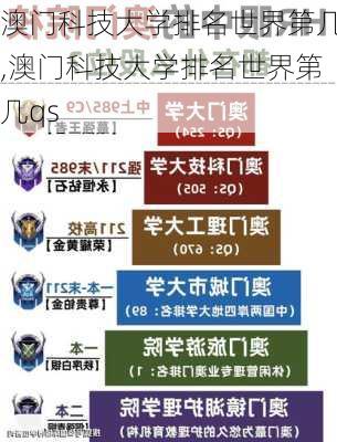 澳门科技大学排名世界第几,澳门科技大学排名世界第几qs