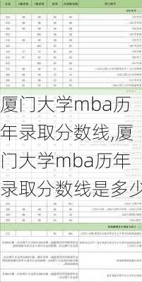 厦门大学mba历年录取分数线,厦门大学mba历年录取分数线是多少