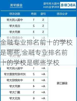 金融专业排名前十的学校是哪些,金融专业排名前十的学校是哪些学校