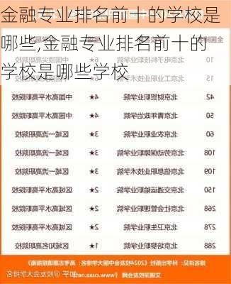 金融专业排名前十的学校是哪些,金融专业排名前十的学校是哪些学校