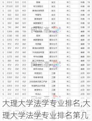 大理大学法学专业排名,大理大学法学专业排名第几