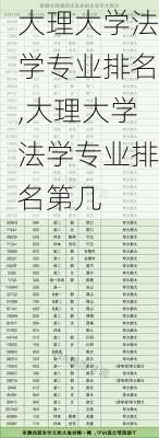 大理大学法学专业排名,大理大学法学专业排名第几