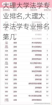 大理大学法学专业排名,大理大学法学专业排名第几