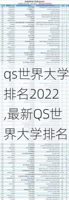 qs世界大学排名2022,最新QS世界大学排名