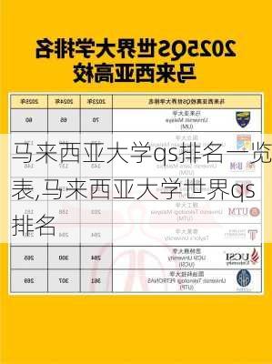 马来西亚大学qs排名一览表,马来西亚大学世界qs排名