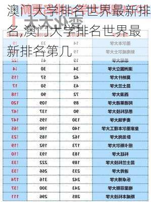 澳门大学排名世界最新排名,澳门大学排名世界最新排名第几