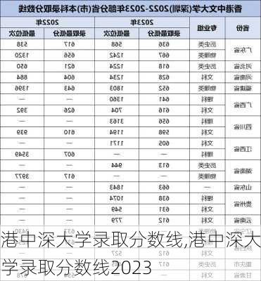 港中深大学录取分数线,港中深大学录取分数线2023