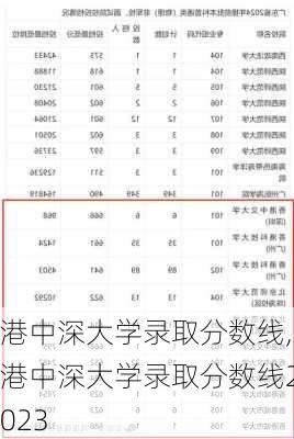 港中深大学录取分数线,港中深大学录取分数线2023