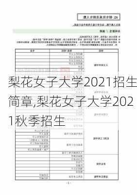 梨花女子大学2021招生简章,梨花女子大学2021秋季招生