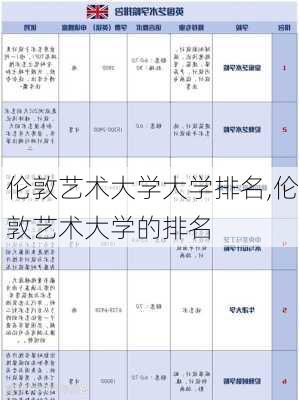 伦敦艺术大学大学排名,伦敦艺术大学的排名