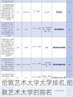 伦敦艺术大学大学排名,伦敦艺术大学的排名