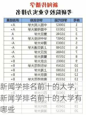 新闻学排名前十的大学,新闻学排名前十的大学有哪些