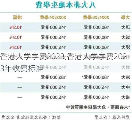 香港大学学费2023,香港大学学费2023年收费标准