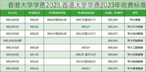 香港大学学费2023,香港大学学费2023年收费标准