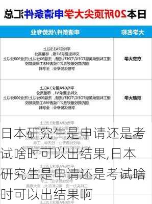 日本研究生是申请还是考试啥时可以出结果,日本研究生是申请还是考试啥时可以出结果啊