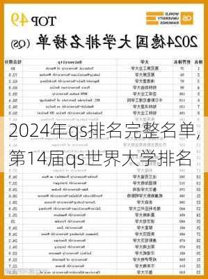 2024年qs排名完整名单,第14届qs世界大学排名