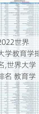 2022世界大学教育学排名,世界大学排名 教育学