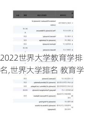 2022世界大学教育学排名,世界大学排名 教育学