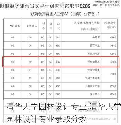 清华大学园林设计专业,清华大学园林设计专业录取分数