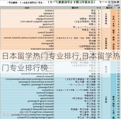 日本留学热门专业排行,日本留学热门专业排行榜