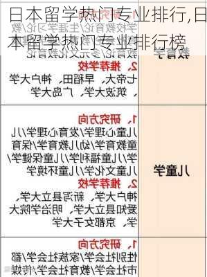 日本留学热门专业排行,日本留学热门专业排行榜