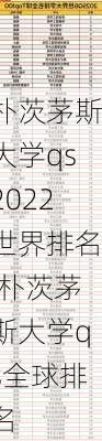 朴茨茅斯大学qs2022世界排名,朴茨茅斯大学qs全球排名