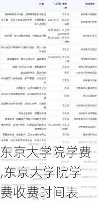 东京大学院学费,东京大学院学费收费时间表