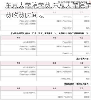 东京大学院学费,东京大学院学费收费时间表