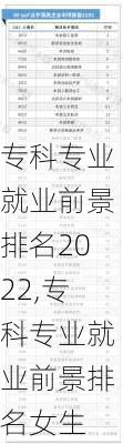 专科专业就业前景排名2022,专科专业就业前景排名女生