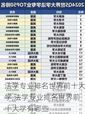 法学专业排名世界前十大学,法学专业排名世界前十大学有哪些